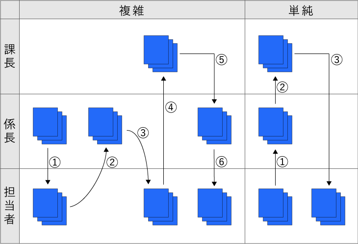 フロー図の例